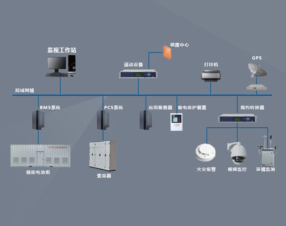 9000/ESS儲能電站綜合自動化（huà）係統
