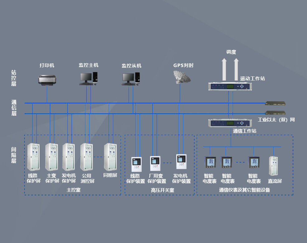 垃圾焚燒發電廠綜合自動化（huà）係統